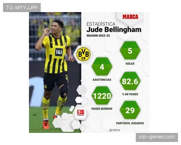 贝林厄姆深情回忆南门时代：青春岁月铸就足球梦想关键突破