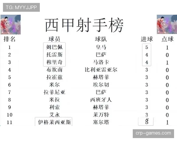西甲球队最新排名：皇马领跑，巴萨紧随，竞争格局持续提升